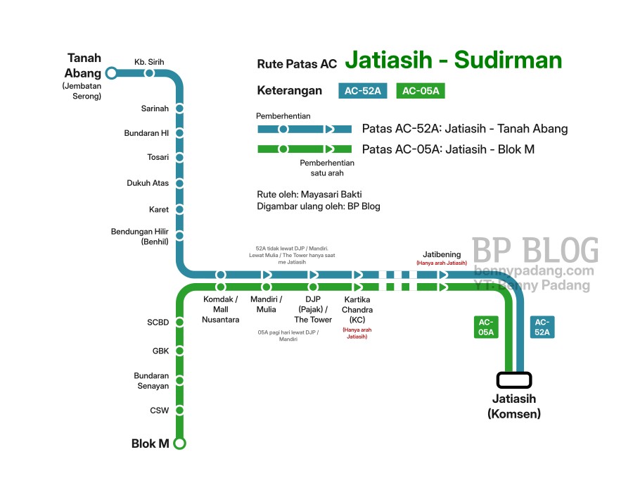 transportasi kerja jatiasih sudirman dengan Patas AC 52A dan 05A Mayasari