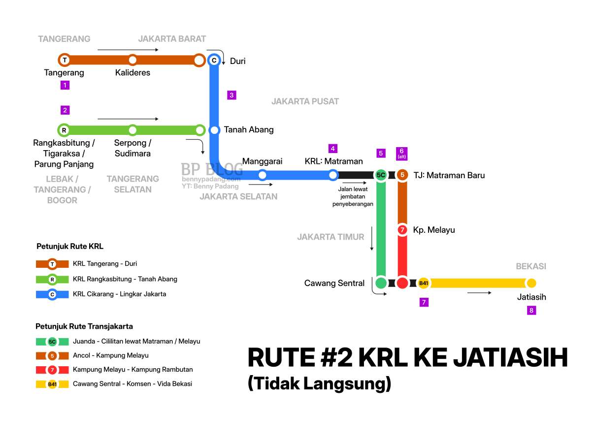 Rute KRL tidak langsung ke Jatiasih: Harus menyambung dengan Transjakarta. Dari Jakarta Jakarta Pusat, Barat, atau dari Banten ke Jatiasih