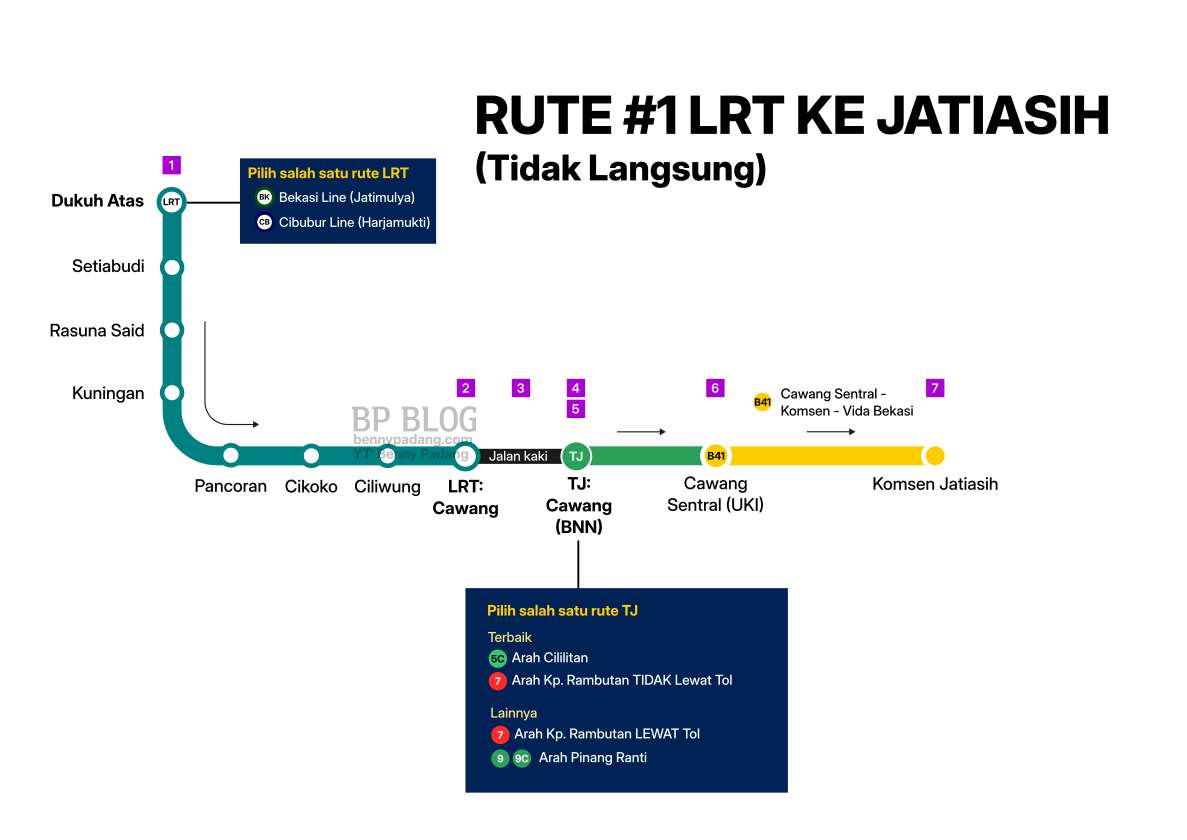 Rute LRT ke Jatiasih