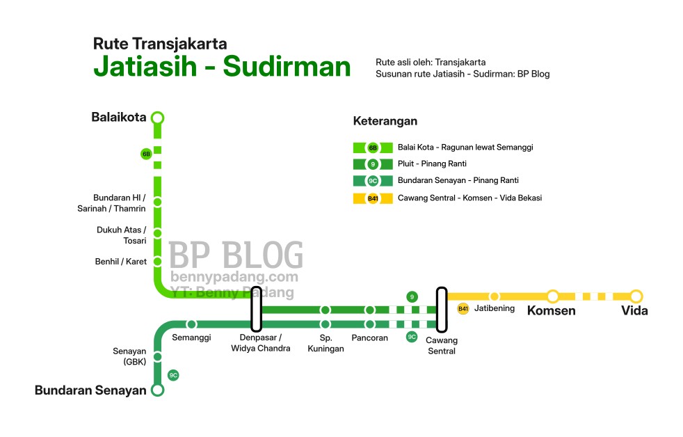 Rute transportasi jatiasih sudirman naik Transjakarta