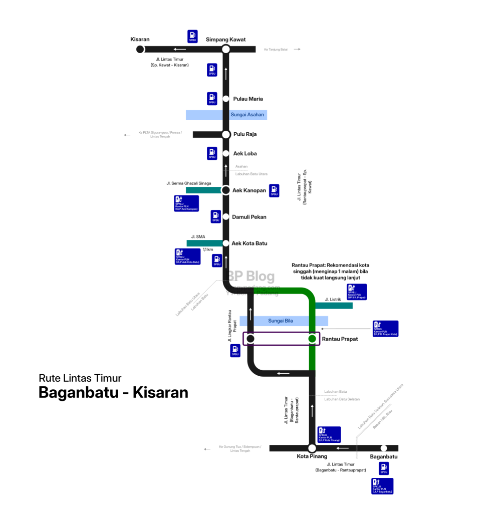 Baganbatu Kisaran
