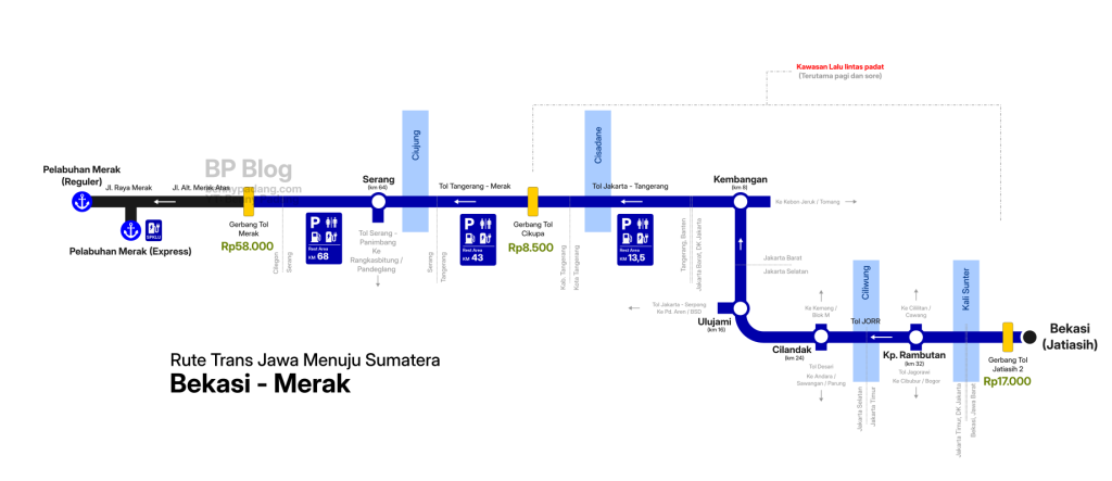 Menuju pelabuhan merak dari Bekasi dan Jakarta