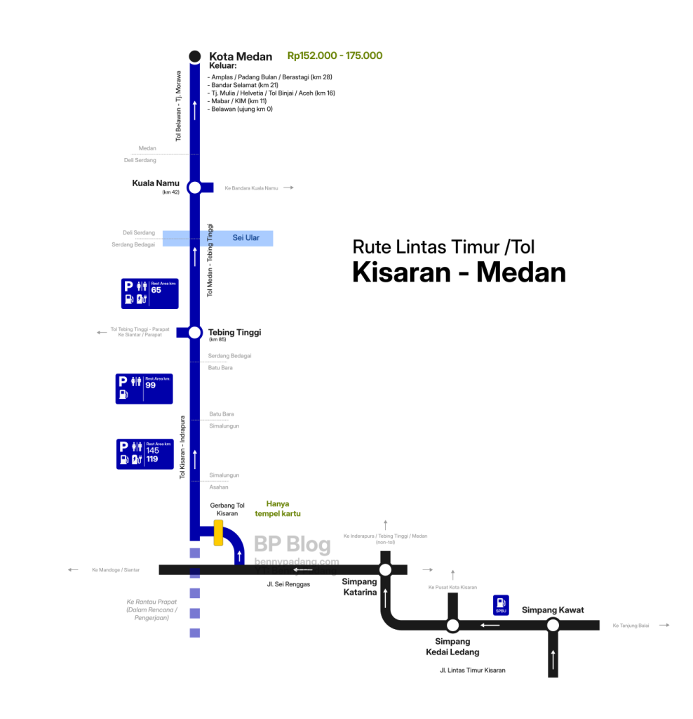 Kisaran - Medan lewat Tol
