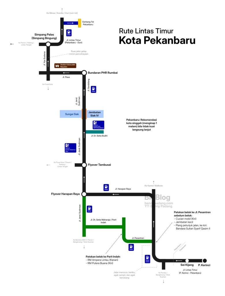 Rute Lintas Timur Sumatera dalam kota Pekanbaru