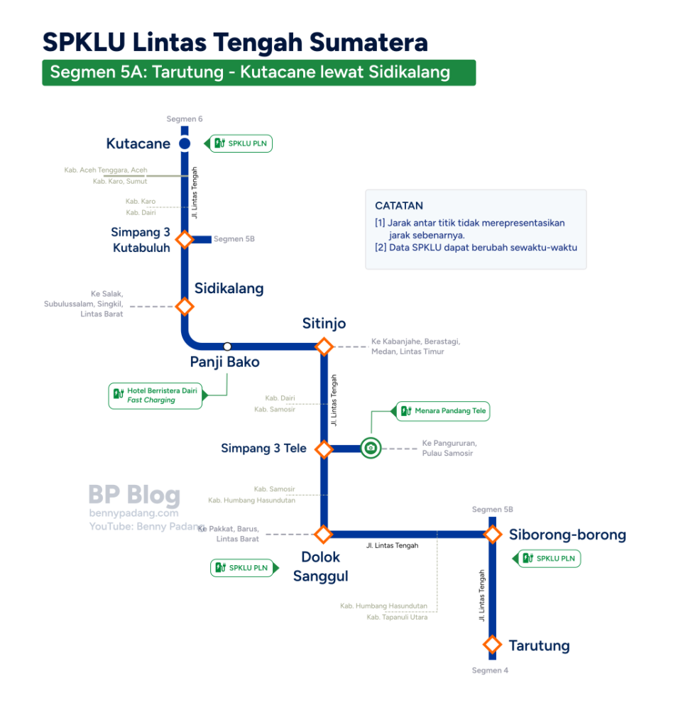 Peta SPKLU Lintas Tengah Tarutung Sidikalang Kutacane