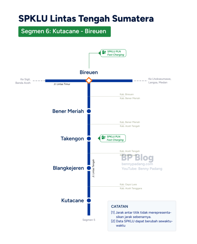 Daftar SPKLU Kutacane Takengon Bireuen Lintas Tengah sambung Lintas Timur