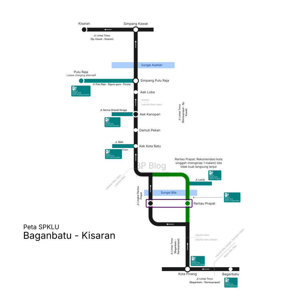 SPKLU baganbatu kisaran