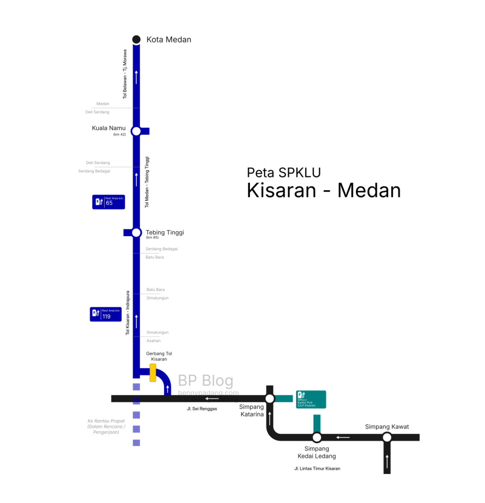 SPKLU Kisaran Medan