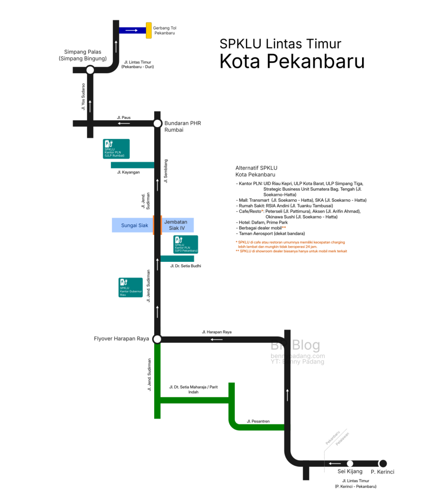 SPKLU Lintasan Pekanbaru