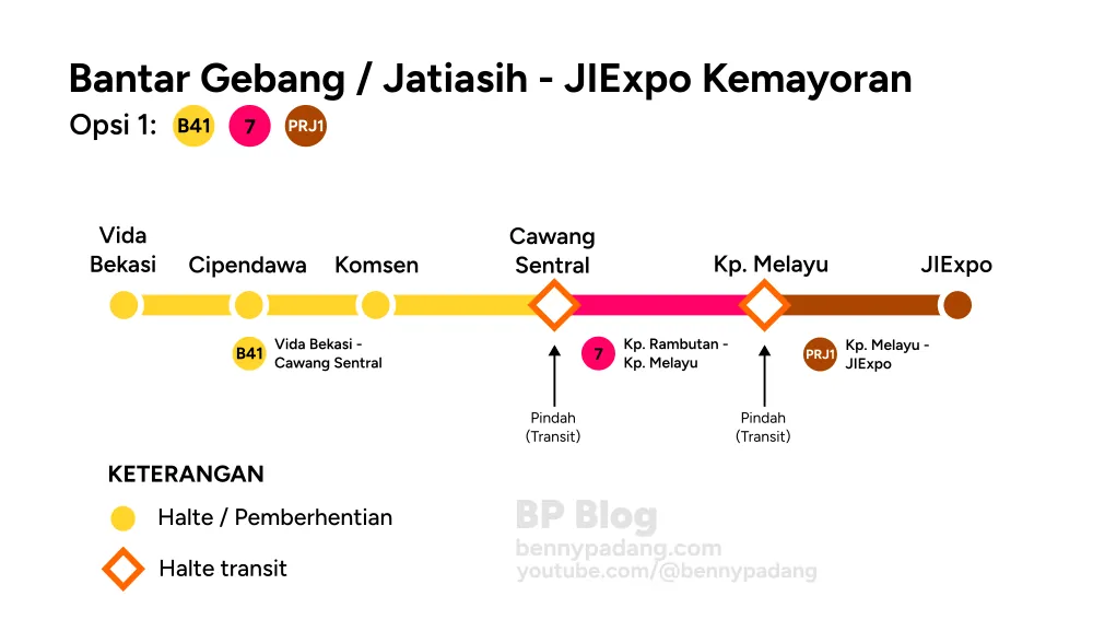 Rute 1 bus transjakarta dari jatiasih ke jiexpo kemayoran