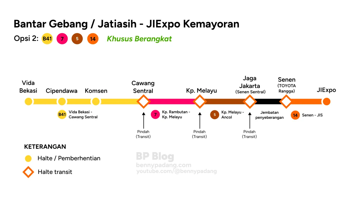 Rute 2 bus transjakarta dari jatiasih ke jiexpo kemayoran