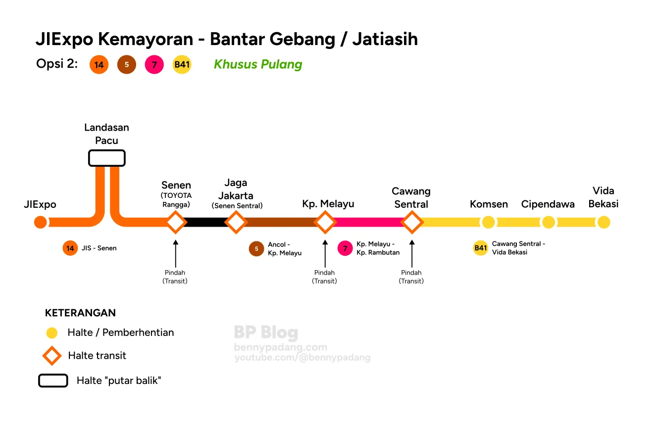 Rute 2 khusus kepulangan: bus transjakarta dari jatiasih ke jiexpo kemayoran