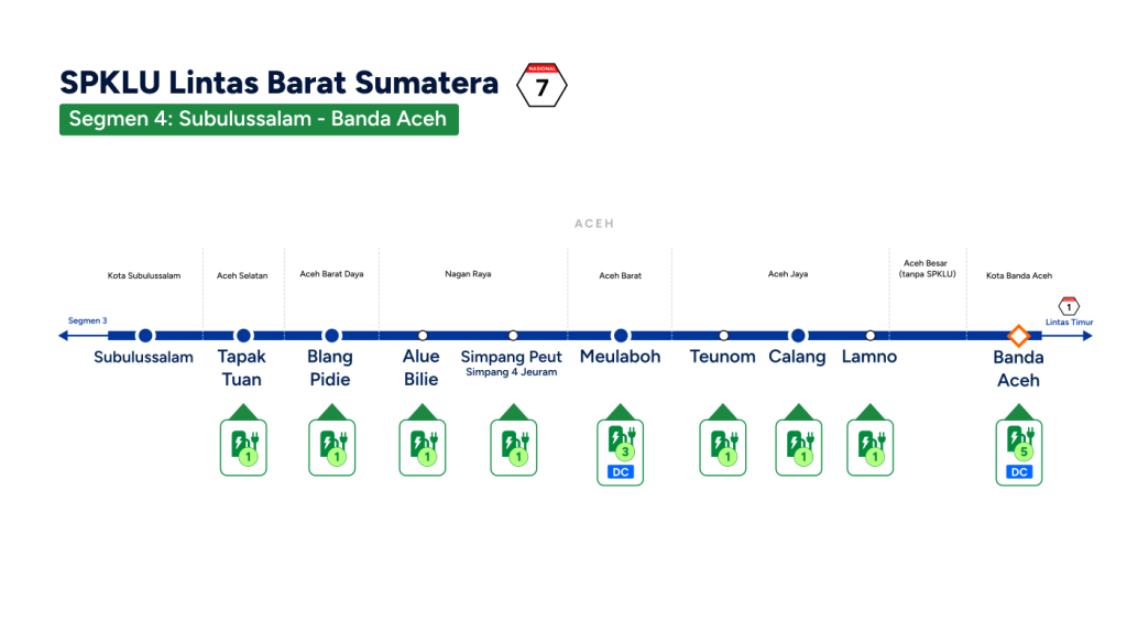 SPKLU Lintas Barat Sumatera Aceh